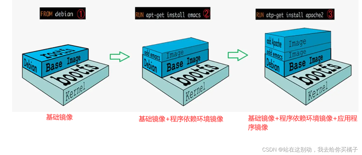 docker file开放多个端口 docker expose多个端口_容器_05