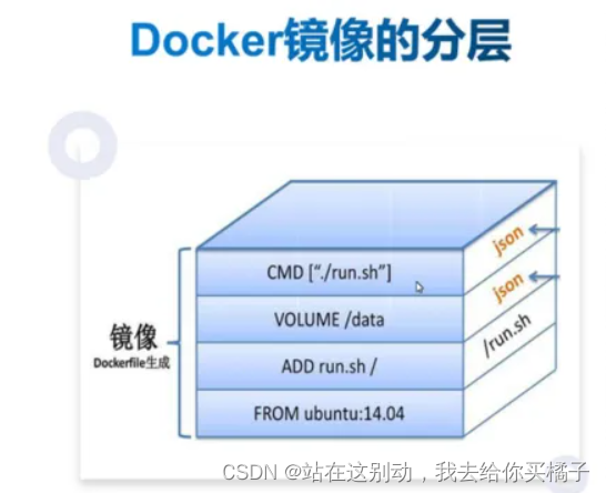 docker file开放多个端口 docker expose多个端口_docker_06