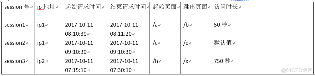 centos java jar 输出日志 java -jar 输出日志window_java_03