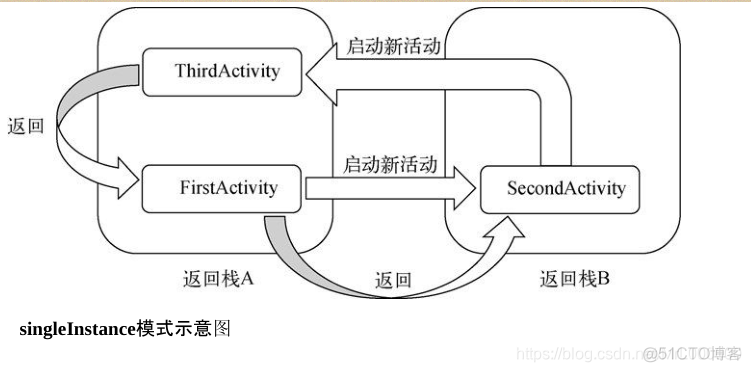 android活动启动连接错误 安卓启动活动_android_08