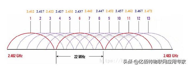 android 常用的wifi信道 安卓wifi信道检测软件_数据_02