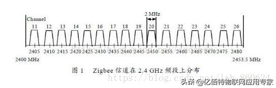 android 常用的wifi信道 安卓wifi信道检测软件_wifi信道_03