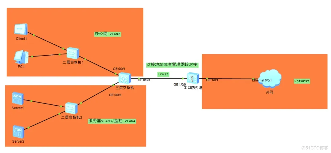 实战案例（2+3）防火墙+二三层交换机VLAN组网_内网_03