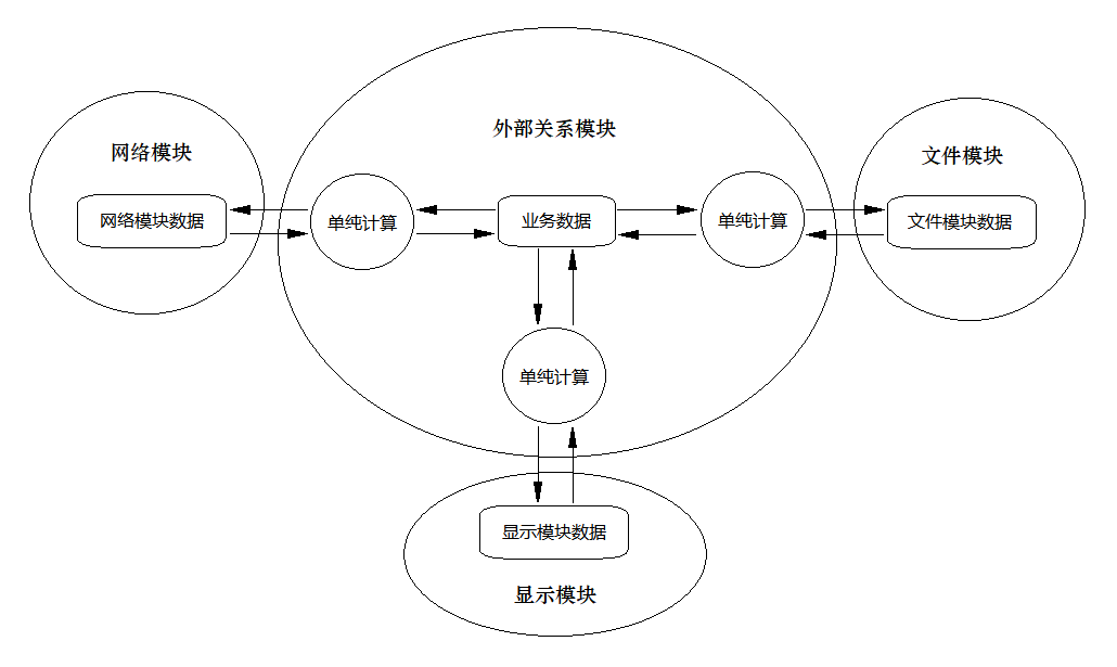 android app 写文件目录 android程序目录结构_App_04