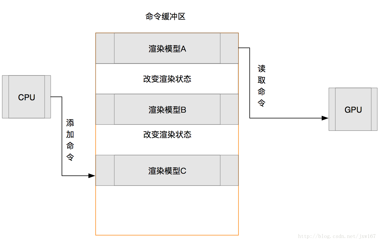 UNITY 怎么让图片变为灰色 unity变灰色了_优化技巧_03