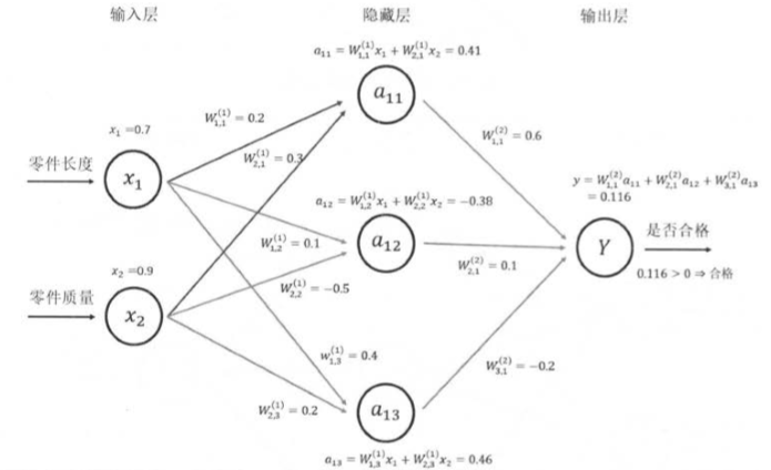 TensorFlow反向传播效果图 tensorflow自定义反向传播_python_02