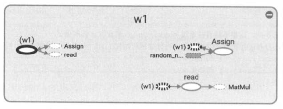 TensorFlow反向传播效果图 tensorflow自定义反向传播_人工智能_04