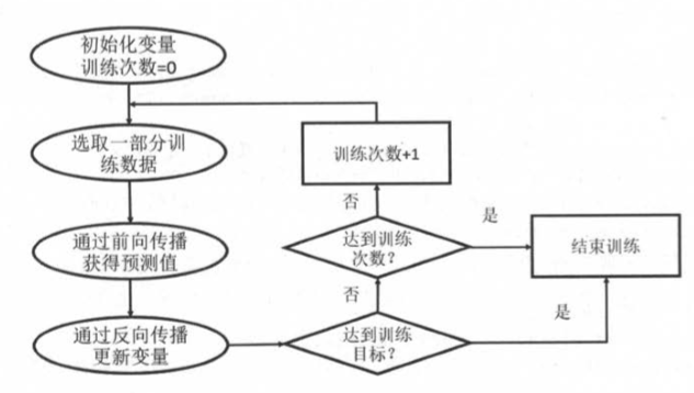 TensorFlow反向传播效果图 tensorflow自定义反向传播_数据_05