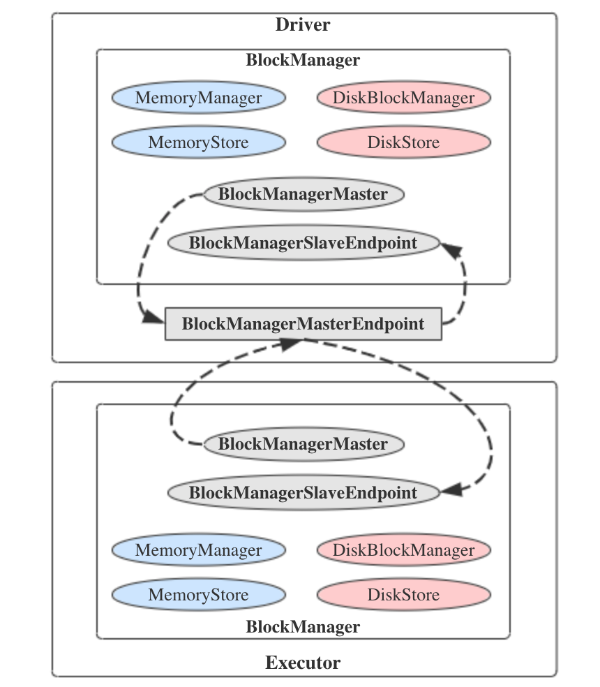 RPC portmapper 是什么 rpc endpoint mapper_Boo