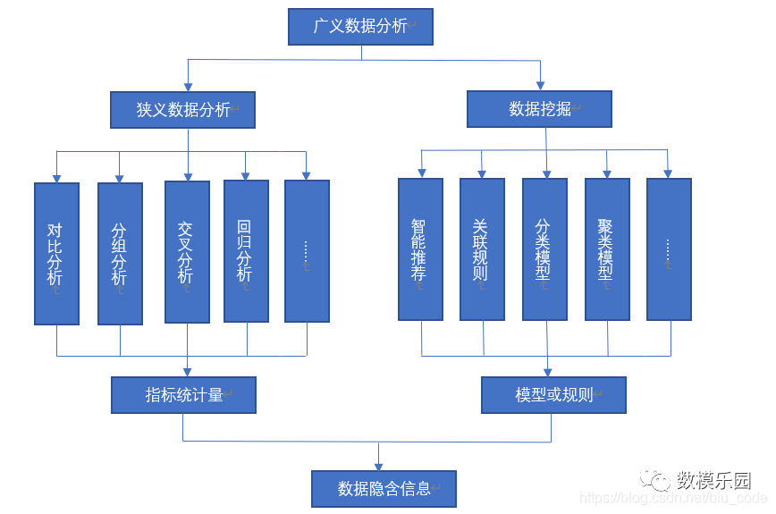 Python中国高校及专业数据分析可视化 python数据分析与可视化代码_爬虫