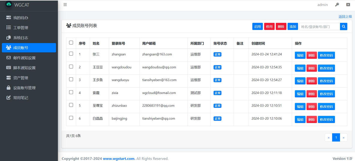 WGCAT 工单管理系统 使用指南_运维_06