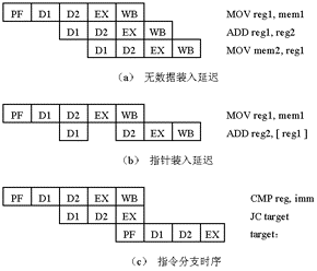 Gpu 流水线 cpu的流水线技术_乱序执行