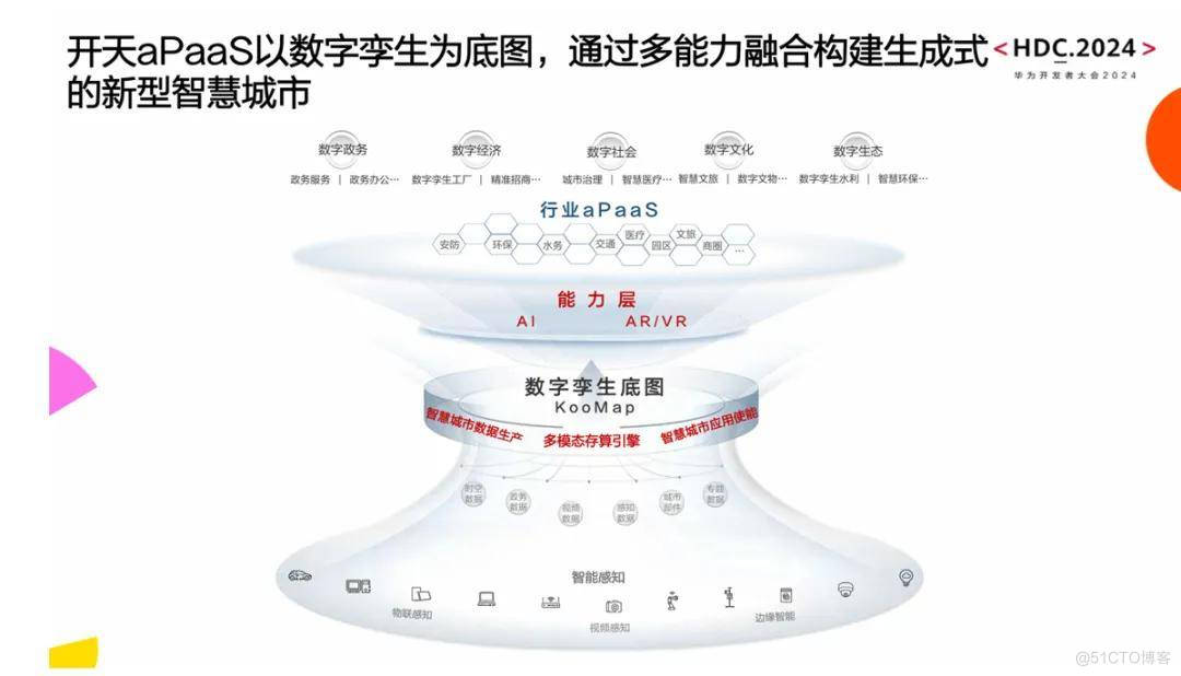 AI赋能，数字孪生打底，智慧城市加速“生成”_数据_07