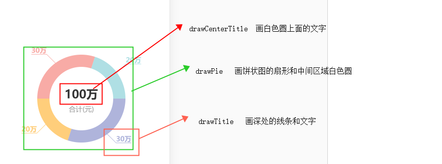 Android mpchartlib 扇形图 生成扇形图的app_uni-app_02