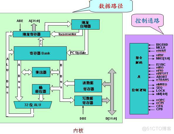 麒麟arm架构二进制安装keepalived 麒麟芯片基于arm框架_优化_02