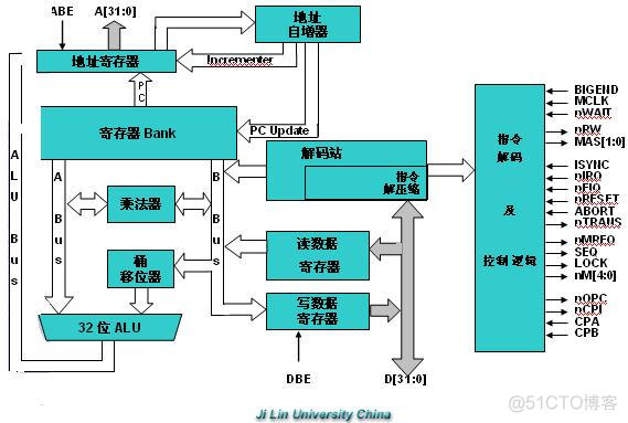 麒麟arm架构二进制安装keepalived 麒麟芯片基于arm框架_嵌入式_04