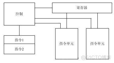 麒麟arm架构二进制安装keepalived 麒麟芯片基于arm框架_存储_10