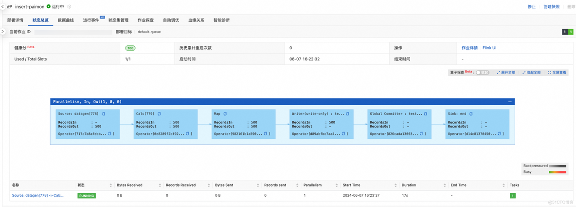 EMR Serverless Spark：结合实时计算 Flink 基于 Paimon 实现流批一体_大数据