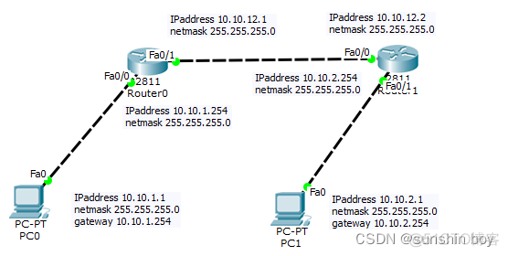 路由器ospf怎么打开 路由器ospf配置命令_OSPF