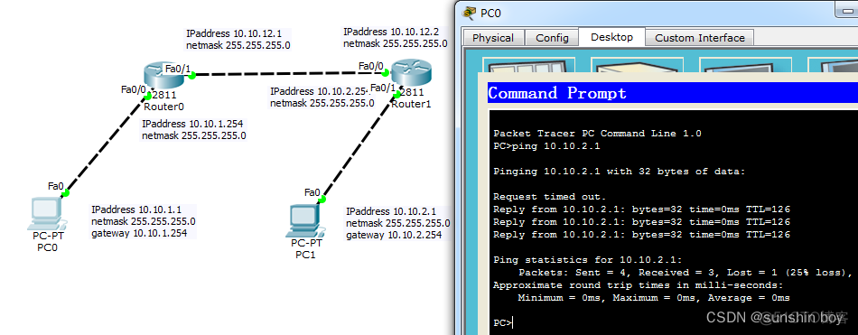 路由器ospf怎么打开 路由器ospf配置命令_IP_07