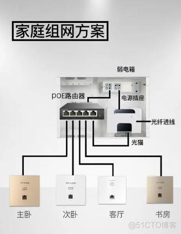 交换机下带mesh 交换机接mesh_组网