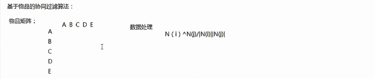 基于商品的推荐算法java代码 python商品推荐算法_协同过滤算法_04