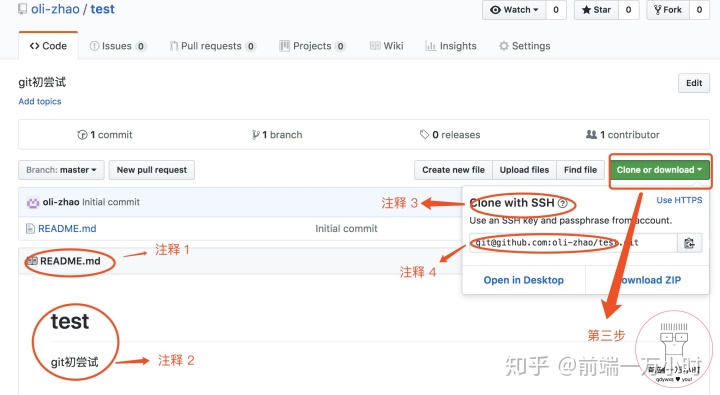 公钥要放在git网站上吗 git 公钥位置_github 公钥 私钥_05