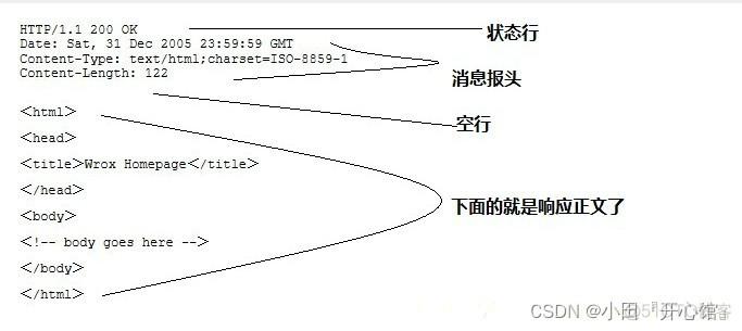 动态设置aixos的cookies axios动态baseurl_动态设置aixos的cookies_02