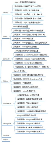 yarn提示找不到命令 sudo: add-apt-repository:找不到命令_数据结构_03