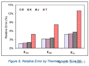 关于热电偶实际测试用法，知其所以然_连接点_08