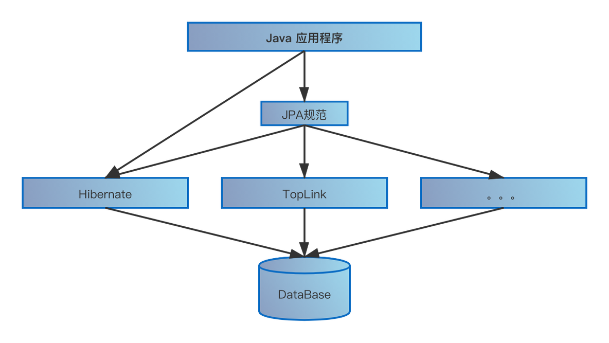 springboot 初始化 判断数据库类型 springboot如何操作数据库_mysql_02