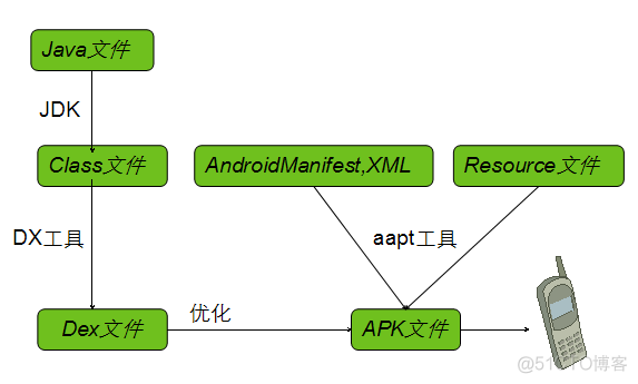 python基础解释器和虚拟解释啥有什么区别 解释器和虚拟机的区别_javavm_02