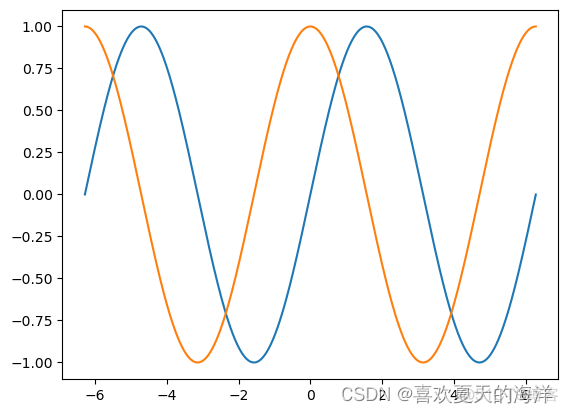 python对multipolygon绘图 python中绘图_python