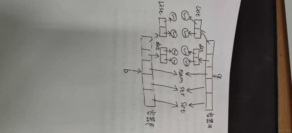 pythonif赋值语句 python中赋值语句的作用_赋值语句_04