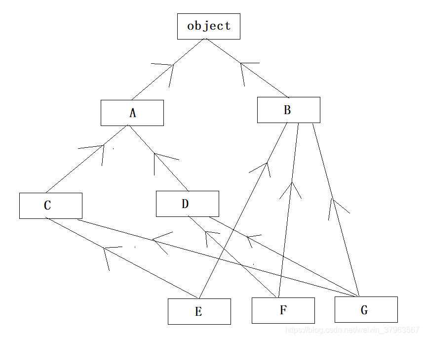 python 继承抽像类 python类的继承顺序_python_03