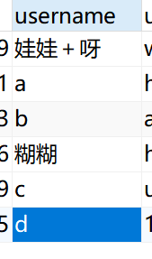 mysqldump备份数据库所需权限 使用mysqldump备份数据库_oracle_04