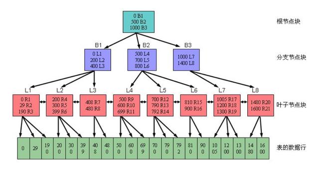 mysql 主从复制怎么看 mysql主从复制原理详解_结点