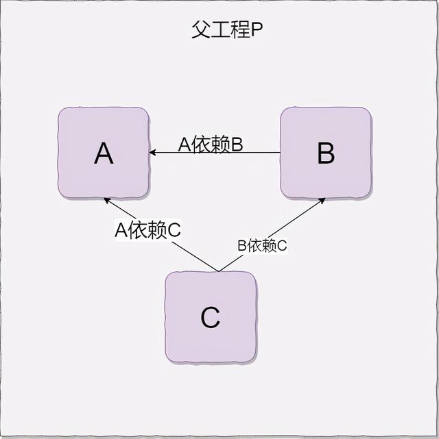 maven打包中文乱码怎么解决 maven打包失败的原因_maven 打包