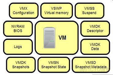 liunx kvm 迁移 vmdk迁移_VMware