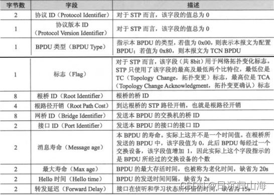 java接收交换机镜像流量 交换机镜像分流_华为