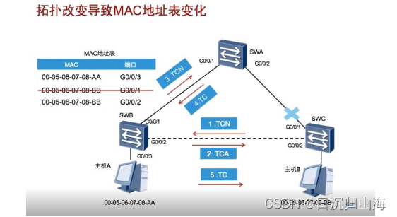 java接收交换机镜像流量 交换机镜像分流_华为_02