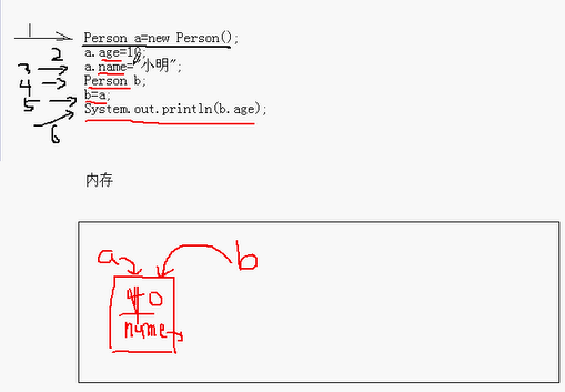 java成员方法存储在哪里 java的成员方法是什么_java_02