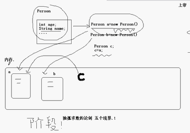 java成员方法存储在哪里 java的成员方法是什么_java成员方法存储在哪里_06