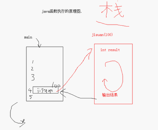 java成员方法存储在哪里 java的成员方法是什么_c/c++_19