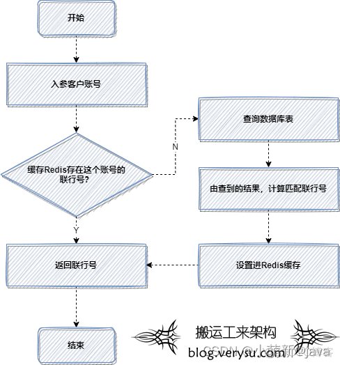 java 循环调用数据库 java循环调用接口优化_java_04