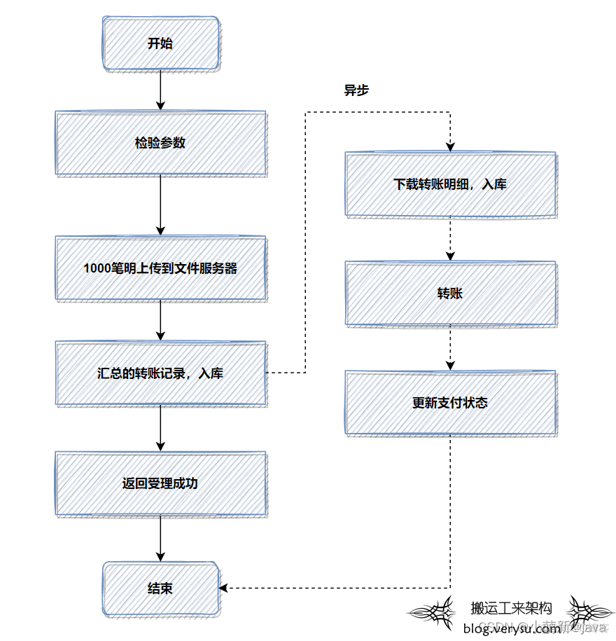 java 循环调用数据库 java循环调用接口优化_java 循环调用数据库_08