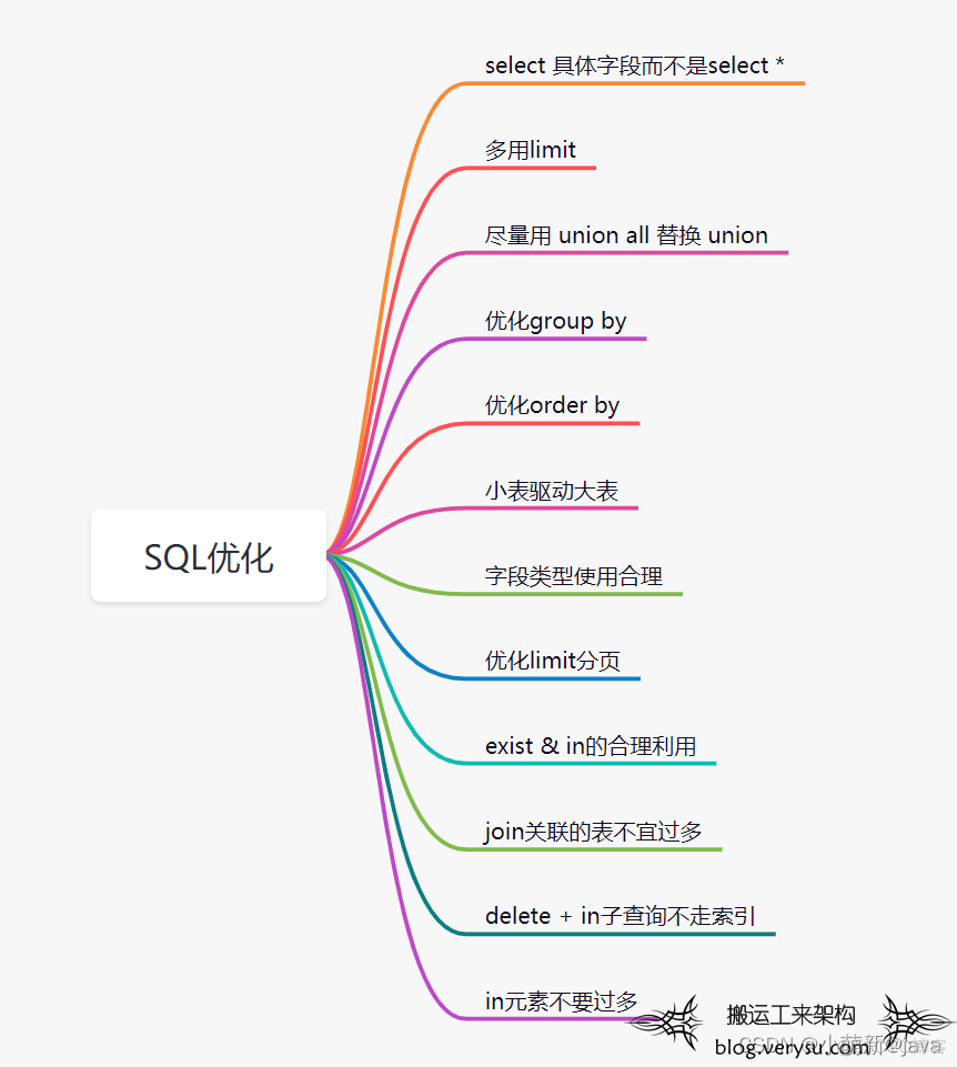 java 循环调用数据库 java循环调用接口优化_SQL_10