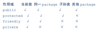 java 同一方法不通返回类型 java不同方法怎么调用_java面试题