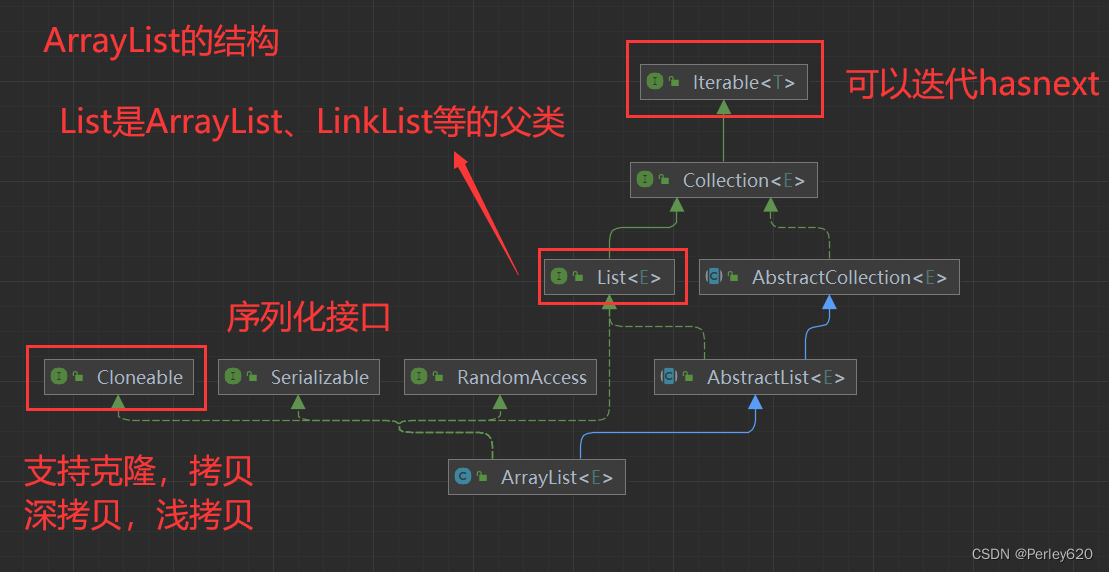 java list清除释放内存 java list删除数据_System_02