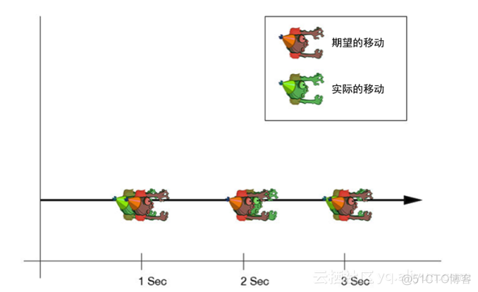 iOS僵尸模式 ios游戏僵尸_移动开发_02